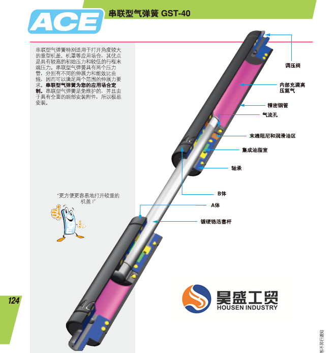 ACE缓冲器,串联型气弹簧GST-40.